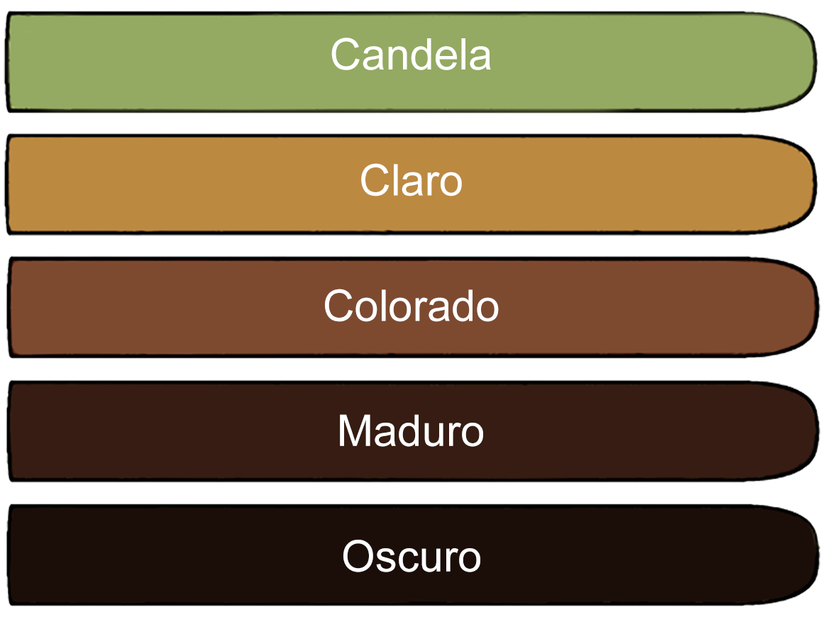 Strength of different tobacco
