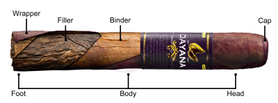Structure of a Cigar
